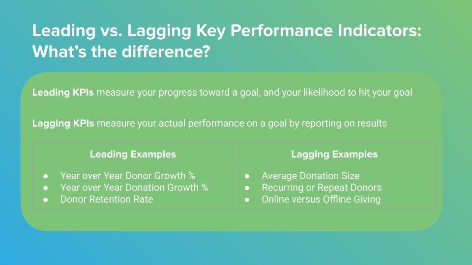 Leading vs. Lagging Nonprofit KPIs