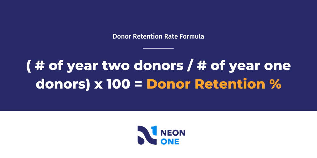 Donor retention rate formula: Number of year two donors divided by number of year one donors multiplied by one hundred equals the donor retention percentage