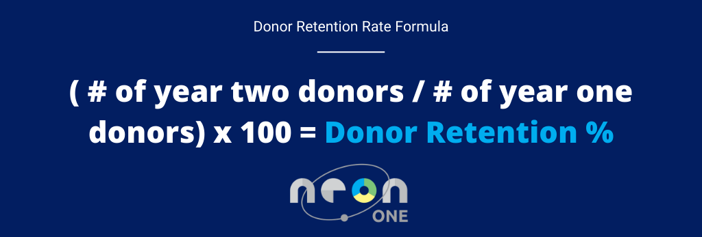 Donor retention rate formula: Number of year two donors divided by number of year one donors multiplied by one hundred equals the donor retention percentage