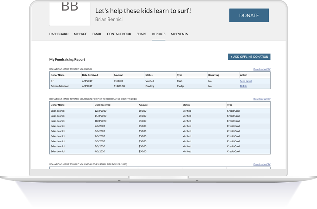 Screenshot of a custom fundraising report generated within Neon CRM