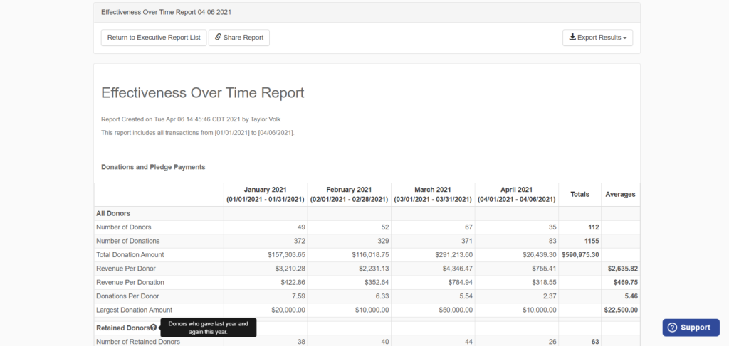 A screenshot of Neon CRM's custom reporting interface, where you can easily create reports specific to your needs.