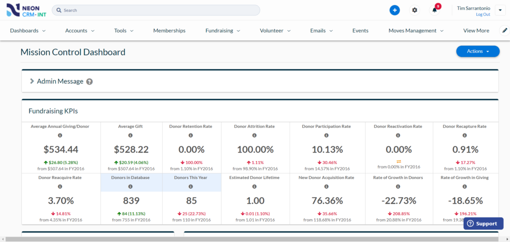 The Mission Control dashboard feature of Neon CRM, which is displaying the Fundraising KPIs widget.