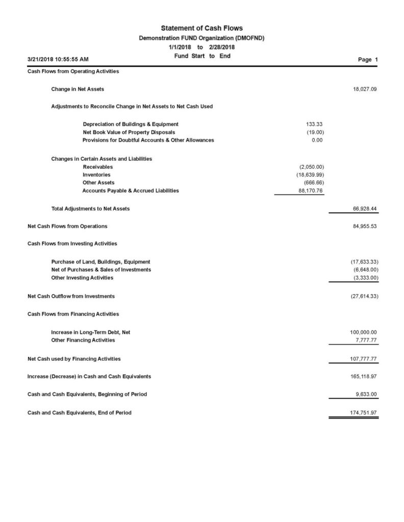 The Basics Of Nonprofit Fund Tracking Neon One