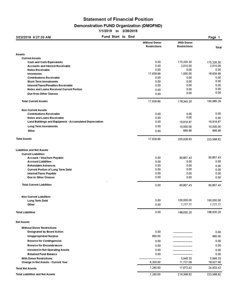 statement of financial position sample sheet