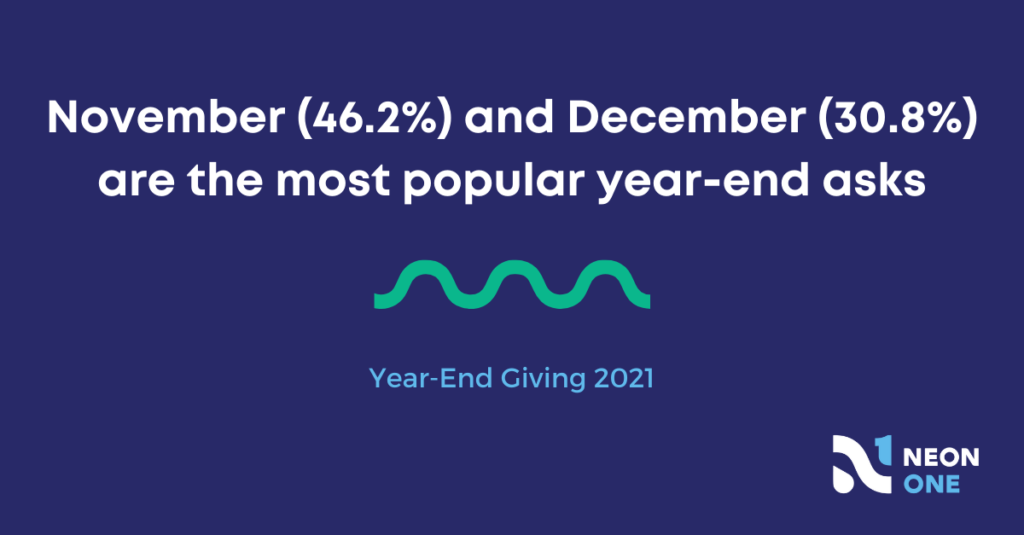 year-end giving statistic 4