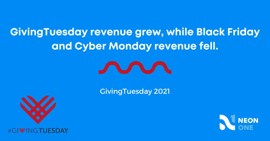 givingtuesday revenue while black friday and cyber monday revenue fell