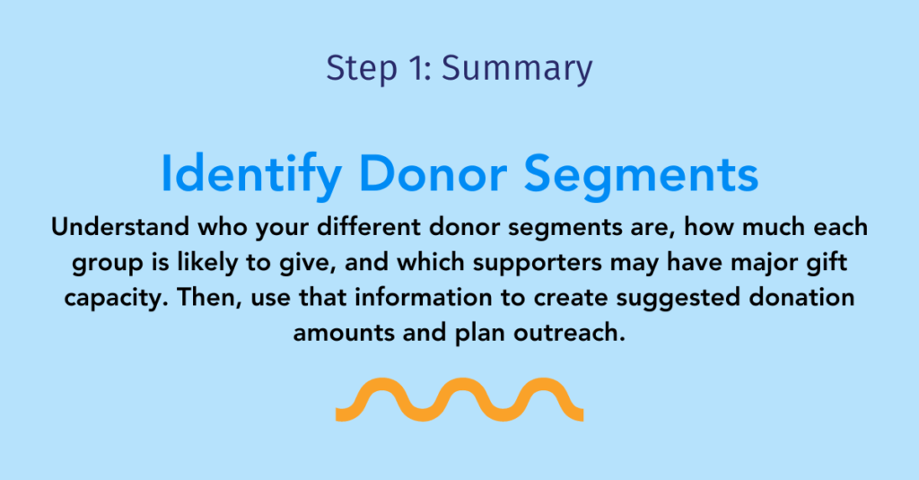 Step one summary: Identify donor segments

Understand who your different donor segments are, how much each group is likely to give, and which supporters may have major gift capacity. Then, use that information to create suggested donation amounts and plan outreach.