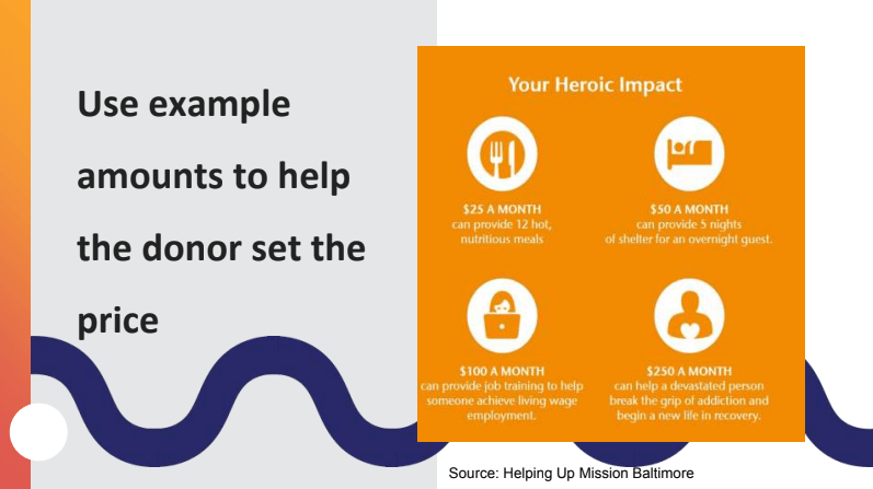 This slide from Erica's session says, "Use example amounts to help the donor set the price."

To the right of the text, Erica included an image from a nonprofit donation form. It's a simple graphic with icons and a short description of how a donor's recurring gift makes a difference. $25 a month, for example, can provide 12 hot, nutritious meals.