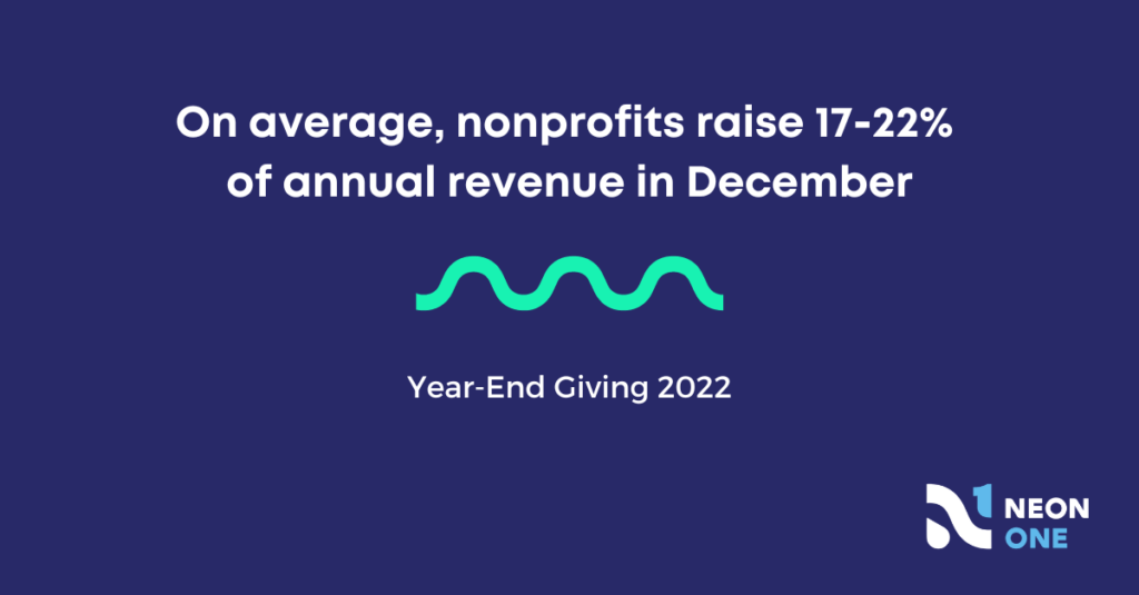 On average, nonprofits raise 17-22% of annual revenue in December
