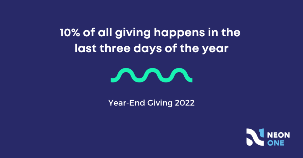 10% of all giving happens in the last three days of the year