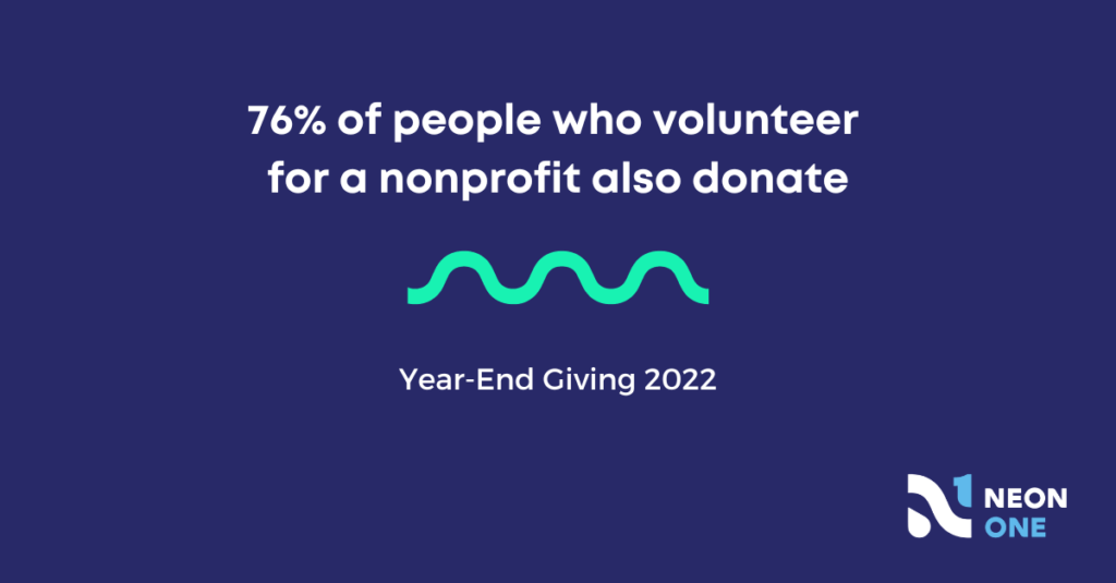 76% of people who volunteer for a nonprofit also donate.