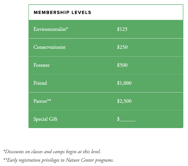 Membership Types