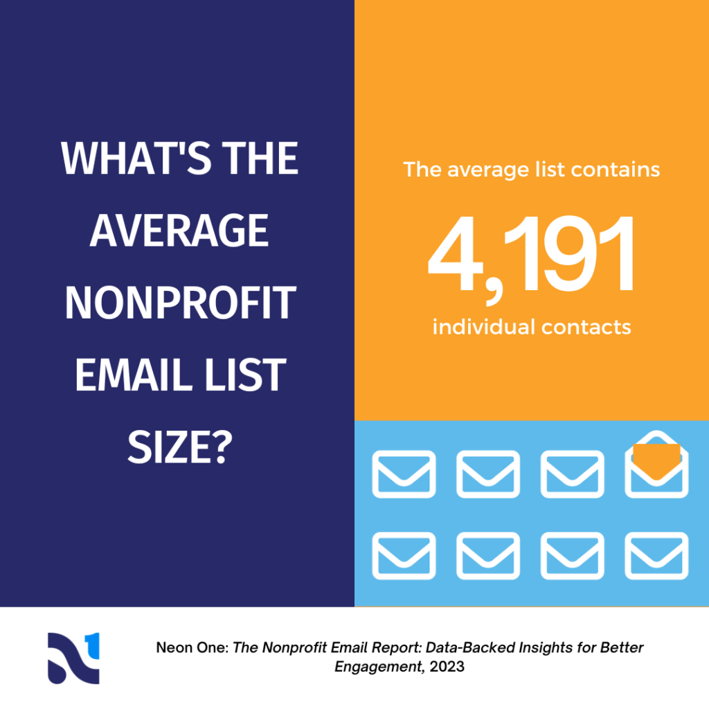 What's the average nonprofit email list size? The average list contains 4,191 individual contacts.