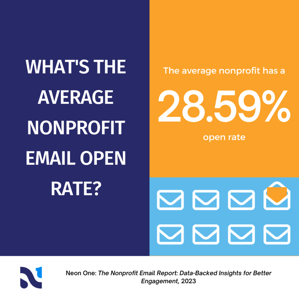 What's the average nonprofit email open rate? The average nonprofit has a 28.59% open rate.