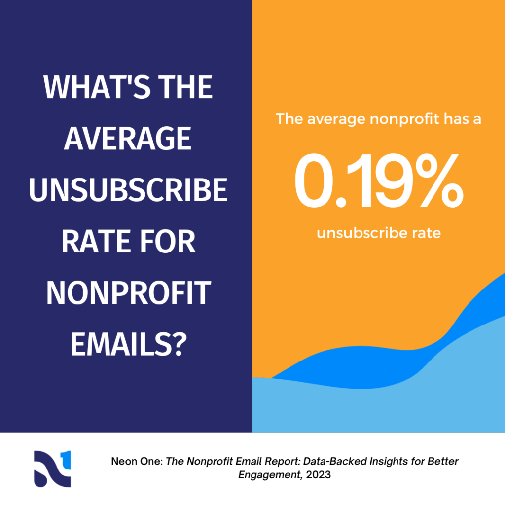 What's the average unsubscribe rate for nonprofit emails? The average nonprofit has a 0.19% unsubscribe rate.