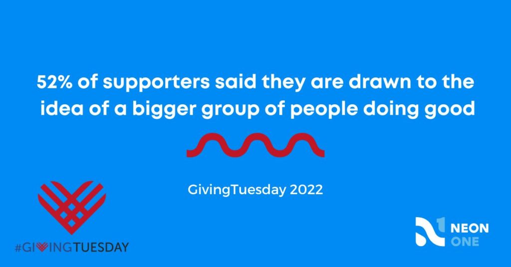 52% of GivingTuesday supporters said that they are drawn to the idea of a bigger group of people doing good.