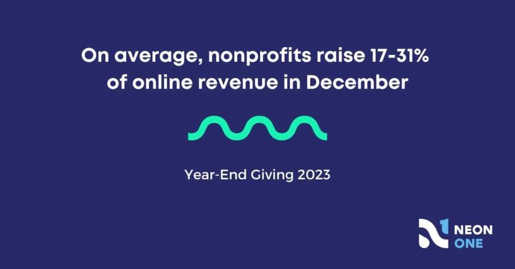 On average, nonprofits raise 17-31% of online revenue in December.