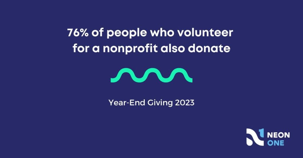 76% of people who volunteer for a nonprofit also donate.