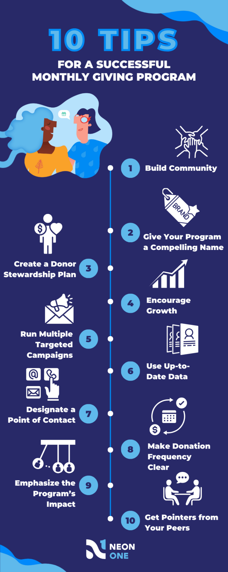 How to Run a Successful Monthly Giving Program - Neon One