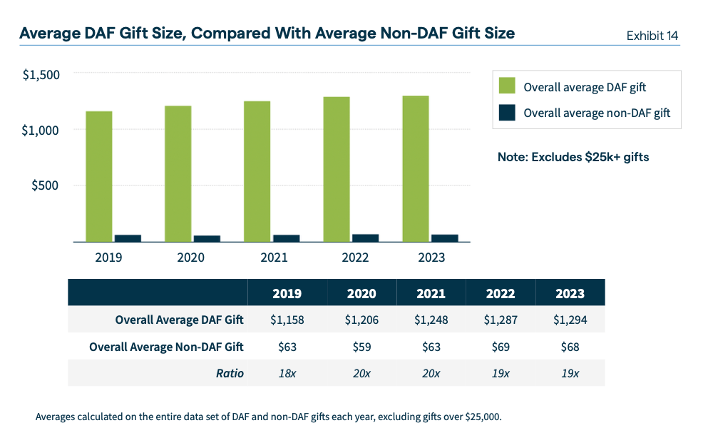 Donor-Advised Funds: Your Ultimate Guide to DAF Fundraising