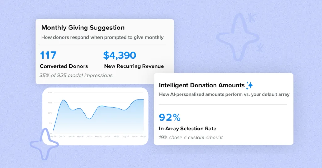 Want to Raise More With Each Gift? Personalize Your Suggested Donation Amounts